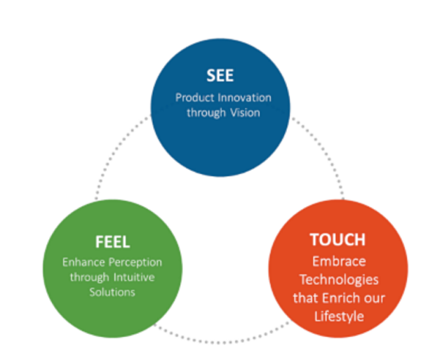 客制化 ASICs 服务
